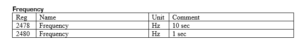 Modbus Frequency Value Updated Every Second - PQ Secure News 2026