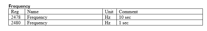 Modbus Frequency Value Updated Every Second - PQ Secure News 2026